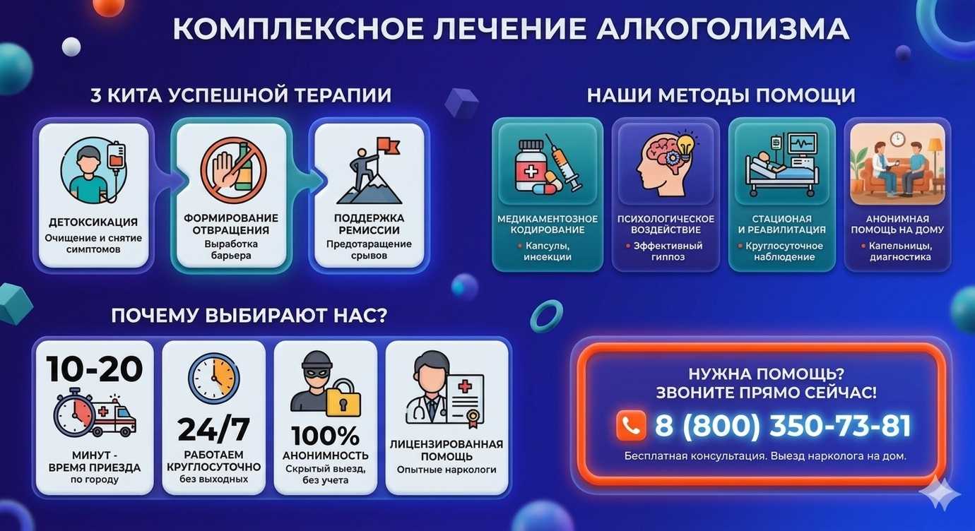 Инфографика о методах лечения алкоголизма в Ардоне: детоксикация, кодирование и анонимная помощь на дому от клиники Похмельная служба.